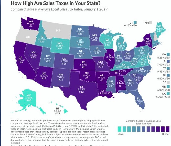 美国各州的销售税